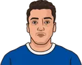 Mesut Özil
