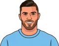Sergio Agüero