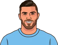 player comparison aguero eden hazard