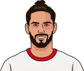 Isco