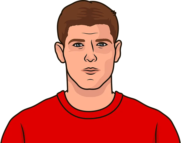Illustration of Steven Gerrard wearing the Liverpool uniform