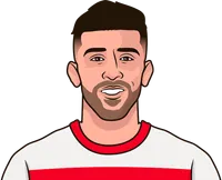 nicolás gonzález stats with stuttgart