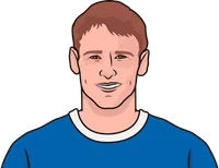 teddy sheringham stats with portsmouth