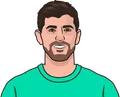 Thibaut Courtois