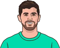 thibaut courtois stats vs liverpool