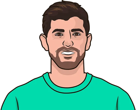 Courtois career clean sheets in laliga