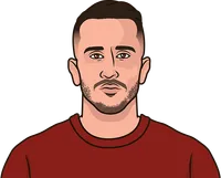 alex stats vs fiorentina