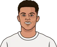 brennan johnson stat tottenham