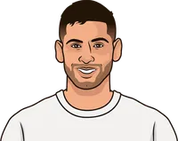 christien romero stats