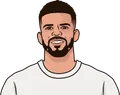 Dominic Solanke