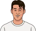 Son Heung-min