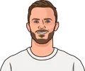 James Maddison