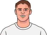 premier league defender with most goals