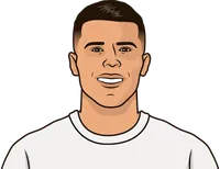 pedro porro vs aston villa