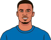 Gabriel MagalhĂŁes