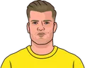 Alexander Sørloth