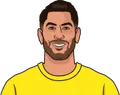 Ayoze Pérez