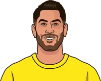 youngest champions league players