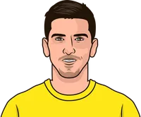 daniel vivian moreno last 10 games