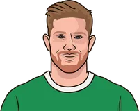 kevin de bruyne stats with werder