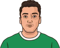 mesut özil stats vs schalke