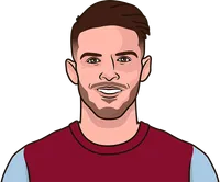 most recoveries by an outfield player in europe's top 5 leagues in a single season since 2019/20