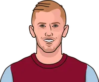 most goals conceded from corners premier league in 2025/26