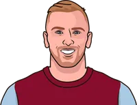 jarrod bowen stats with west ham