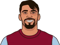 most duels won this season by a west ham player