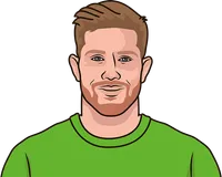kevin de bruyne stats vs freiburg