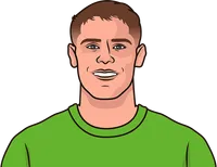 van de ven most chances created