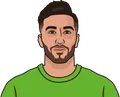 Mohamed Amoura