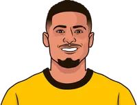 wolves most tackles 2024/2025 player