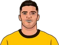 Raúl Jiménez