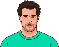 andoni zubizarreta stats with athletic club