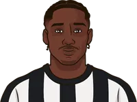 what is the roster for angers