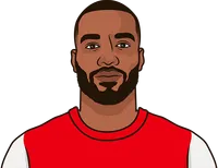 all french players in premier league 2020