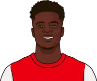 arsenal biggest loss at home