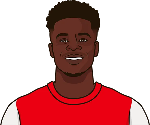 Arsenal Average Cards Per Game Arsenal Average Cards Per Game