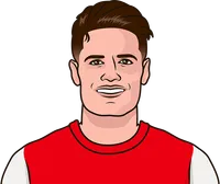 who has the least mins per foul won for arsenal this season