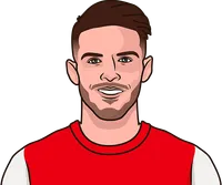 most assists for arsenal player in the prem