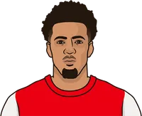 arsenal players with most average shots per 90 this season