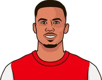 most goals scored by arsenal defenders