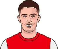 least passes in a premier league game by player who played 90 minutes