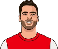 arsenal players with most average fouls per 90 this season