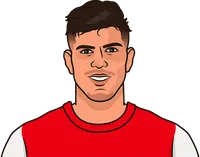 who has the least mins per foul won for arsenal this season