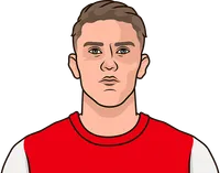 who leads the arsenal in scoring