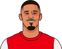 william saliba stats vs luton town