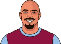 aston villa player cards 25/26