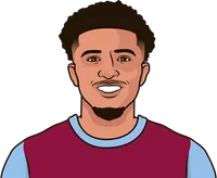 aston villa fc player this season with least minutes per sot
